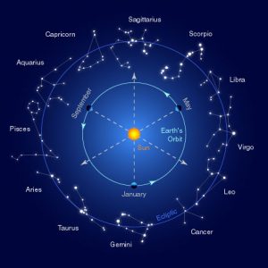 zodiac